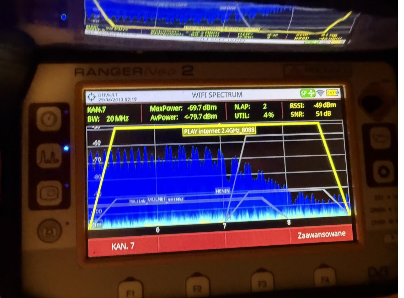 Ekran miernika Ranger Neo 2 z analizą widma WiFi