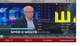 wykres tv kanal