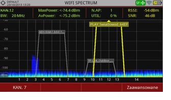 wykres widmo wifi